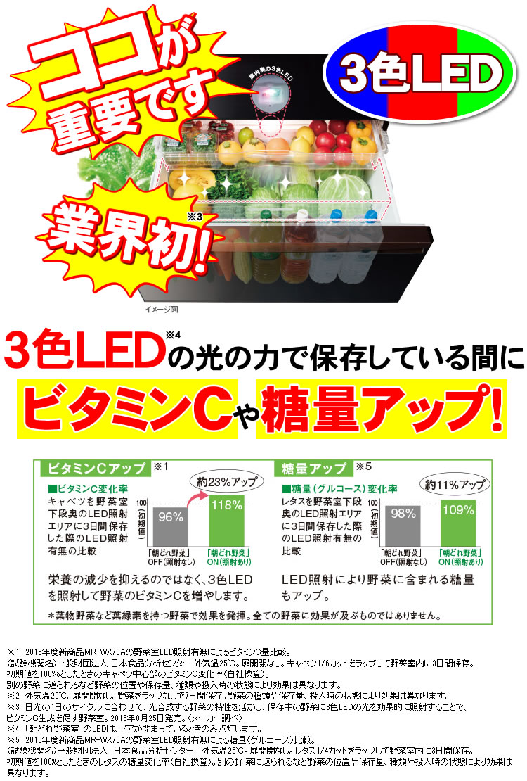 3色LEDの光の力で保存している間にビタミンCや糖量アップ